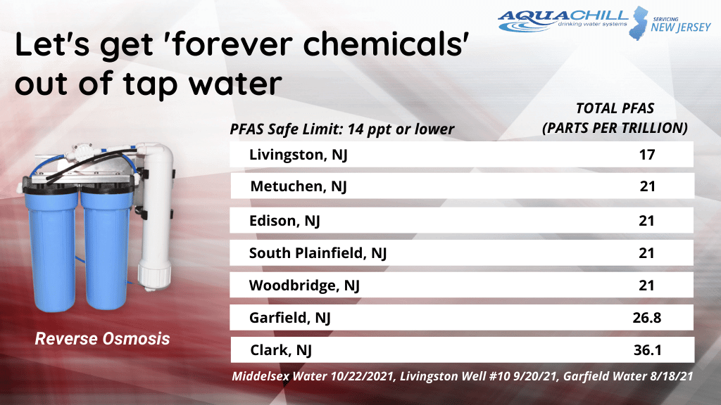 pfas water issues over new jersey
