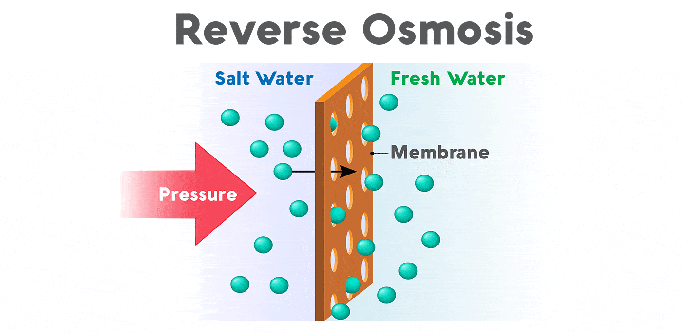 reverse osmosis filtaration process